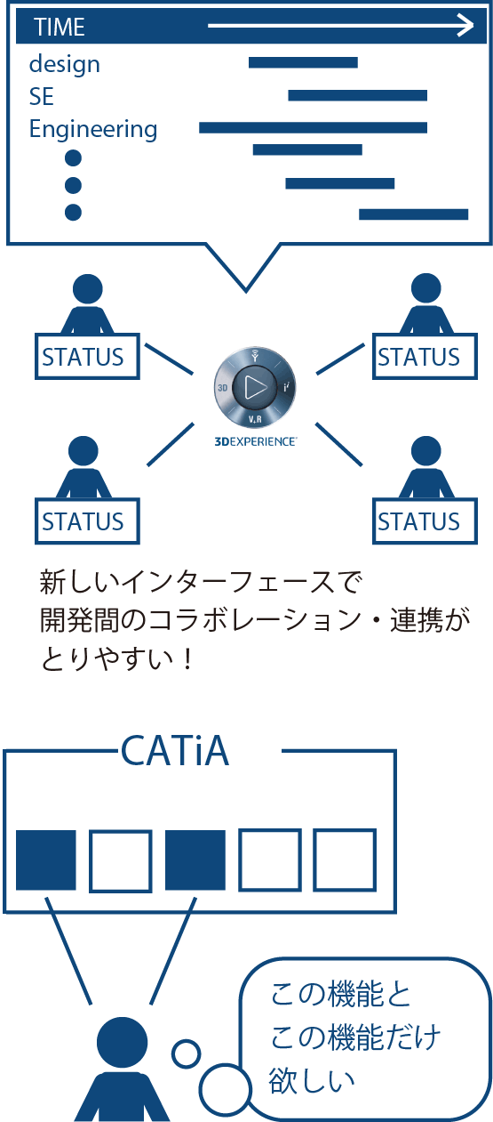 CATIA V6