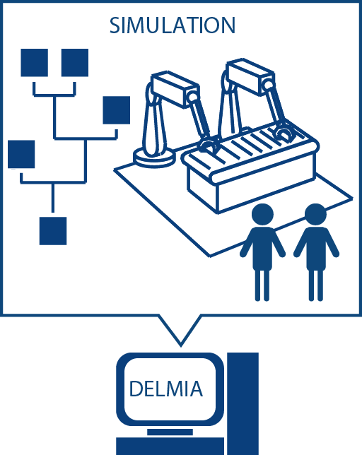 DELMIA 3DEXPERIENCE