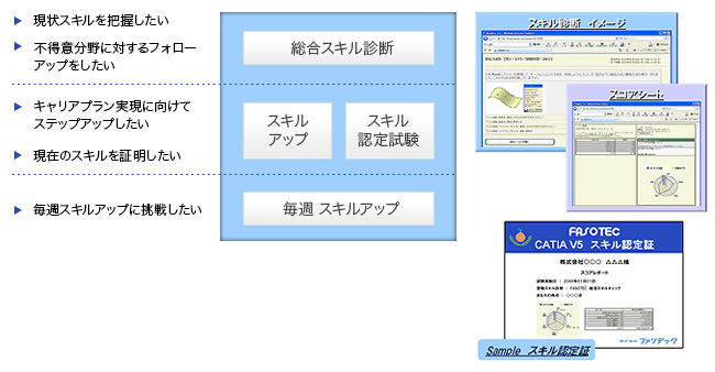 CATIA V5 WebXLff